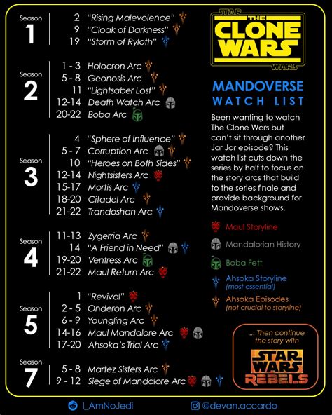 where to watch star wars the clone wars reddit|watch clone wars episodes free.